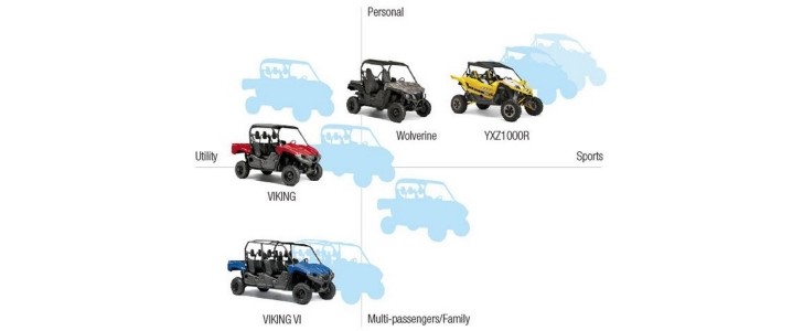 More UTVs expected from Yamaha, including a tilting one