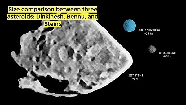 Size comparison between three asteroids: Dinkinesh, Bennu, and Steins