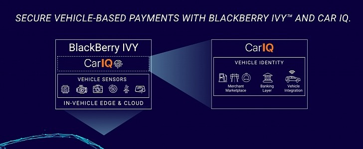 BlackBerry says the system would connect the vehicle to the bank and then to the merchant platform